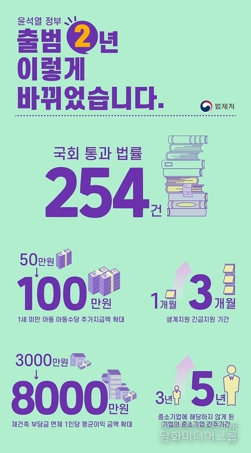 아동수당·생계급여 확대…2년간 민생·경제법안 254건 국회 통과
